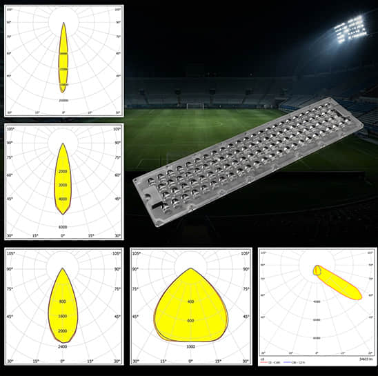 Sport Stadium Lighting Lens with narrow beam and Asymmetric beam