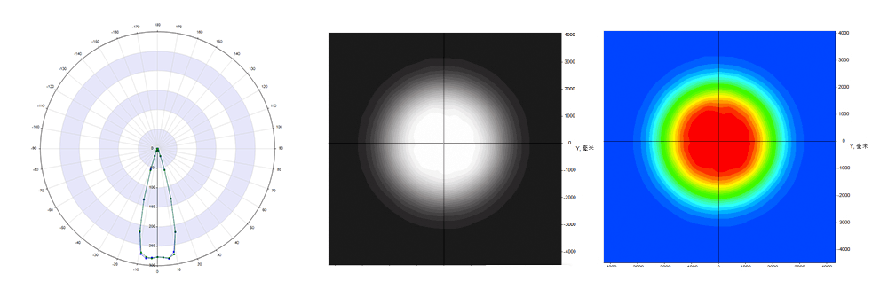 Total lradiance map for incident flux Black Color