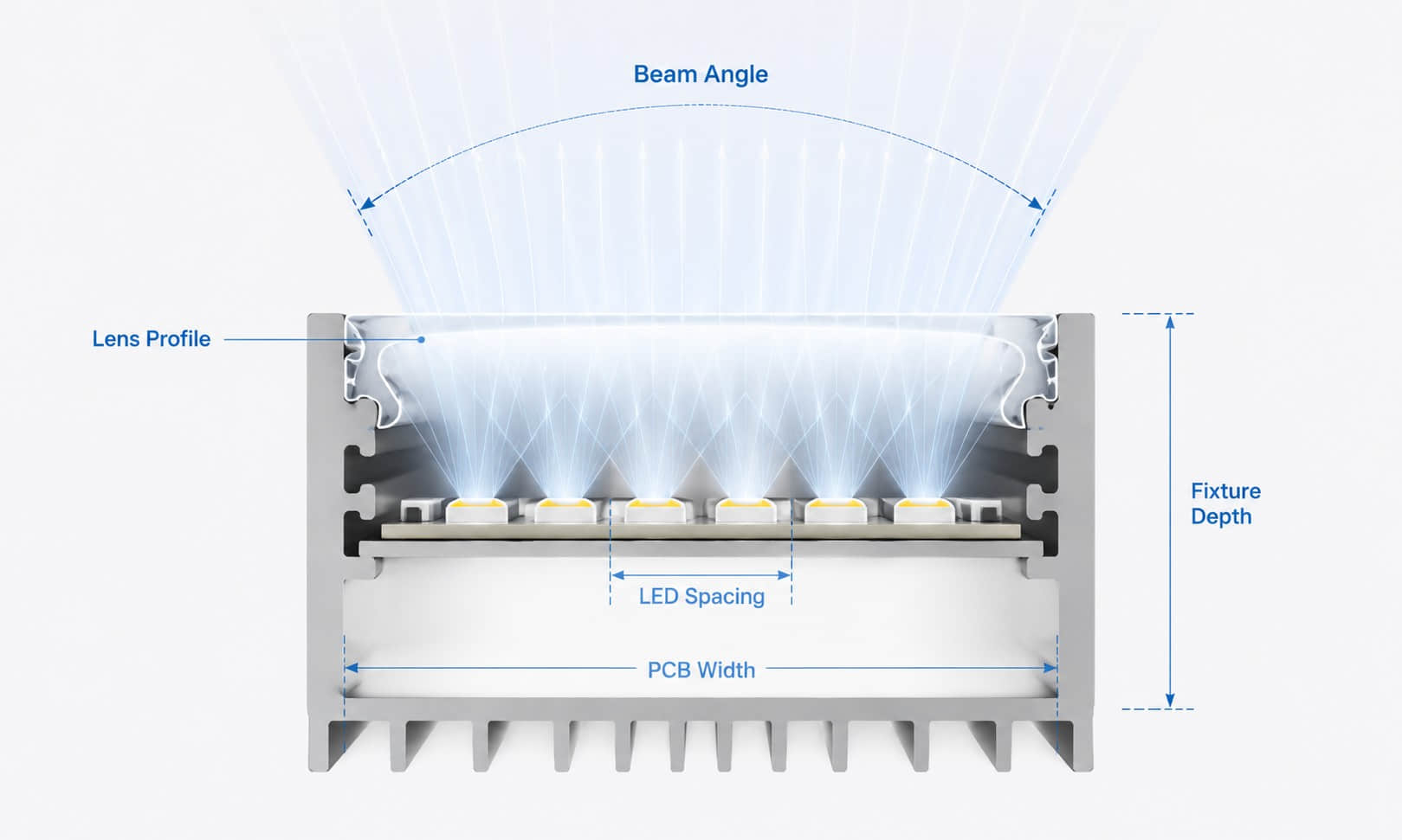 key design factors for extruded linear lens optical design