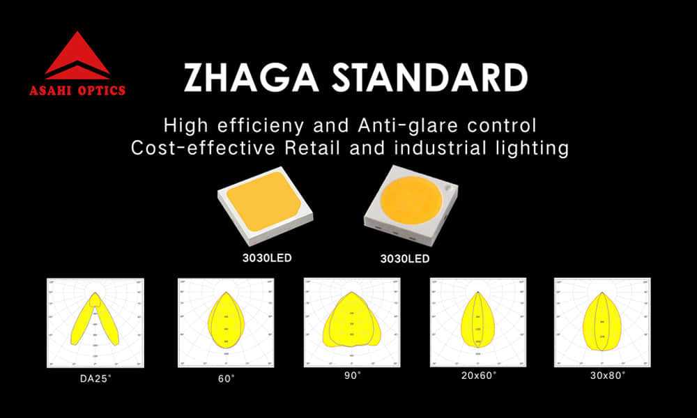 zhaga linear distribution