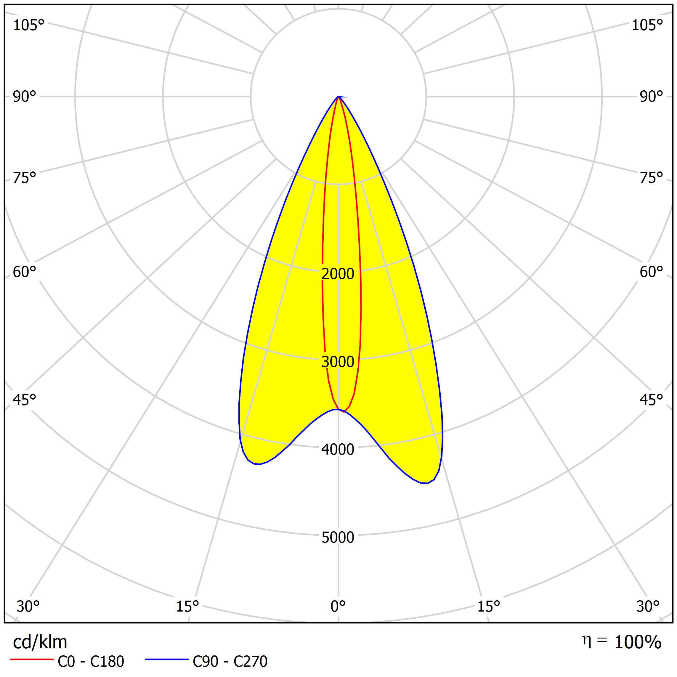 Asahi Optics AVE14D9H1550G 2 