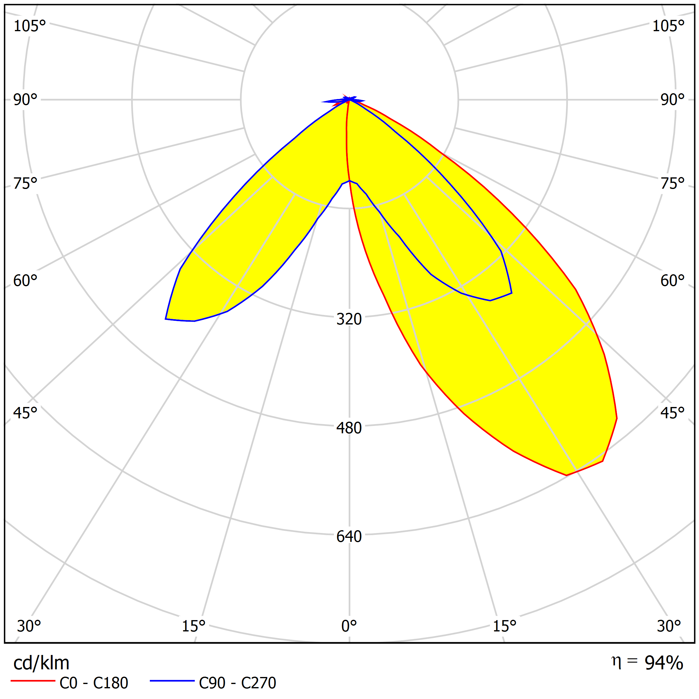 20mm single lens with asymmetric beams for architecture lighting distribution curve