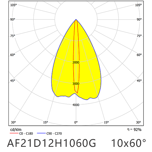 AF21D12H1060G