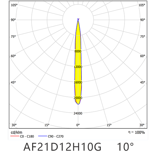 AF21D12H10G