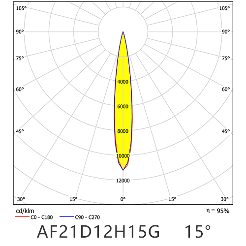 AF21D12H15G