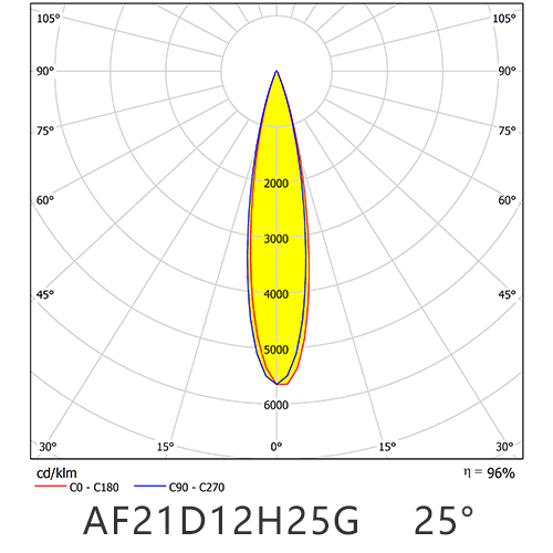 AF21D12H25G
