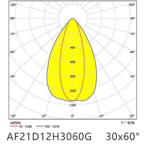 AF21D12H3060G