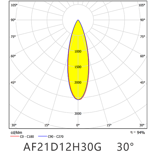 AF21D12H30G