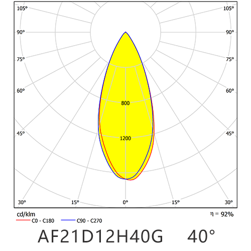 AF21D12H40G