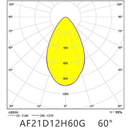 AF21D12H60G