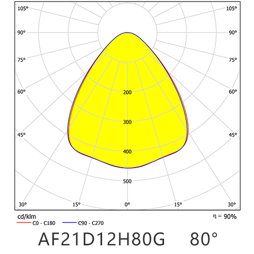 AF21D12H80G