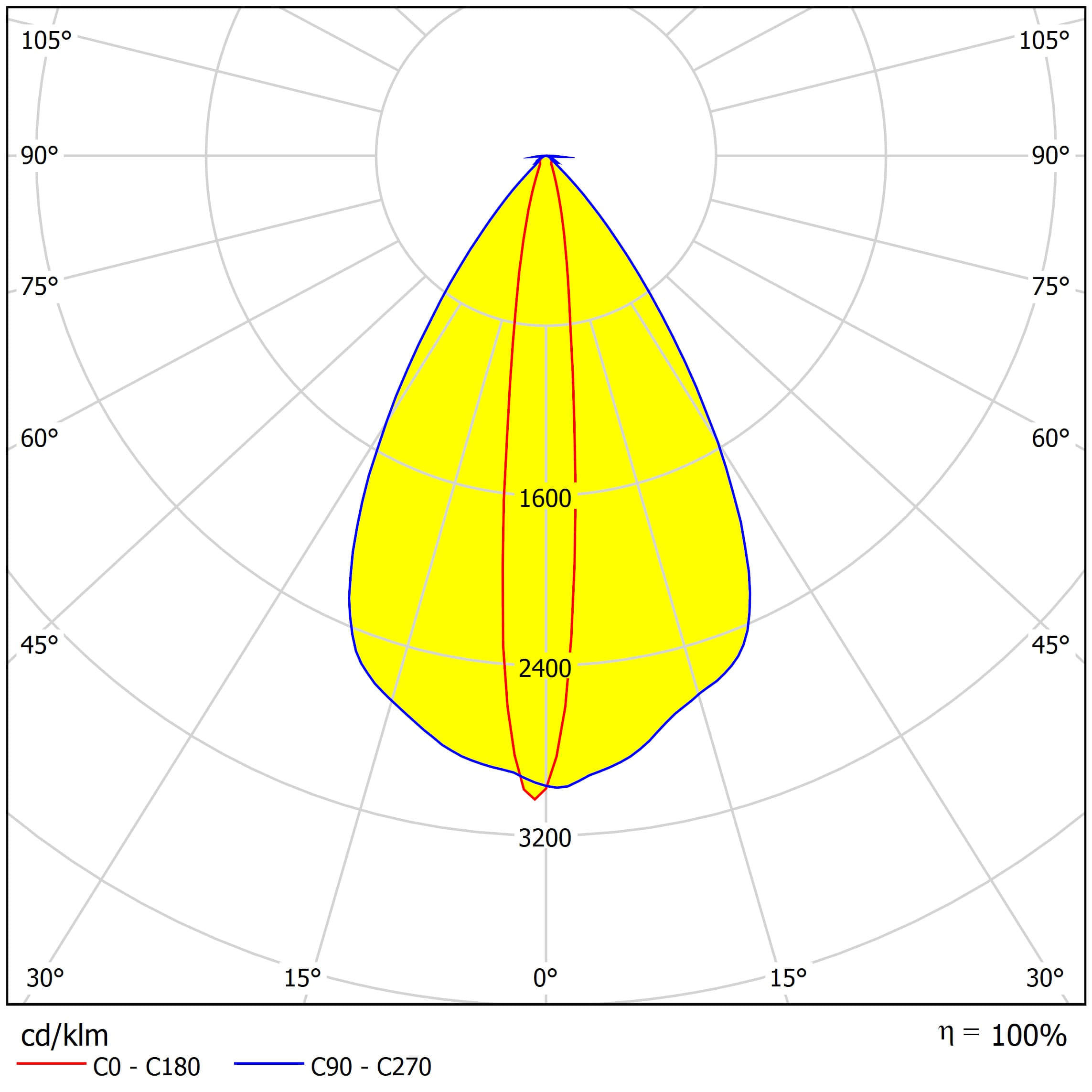 ALS21D1555G Distribution