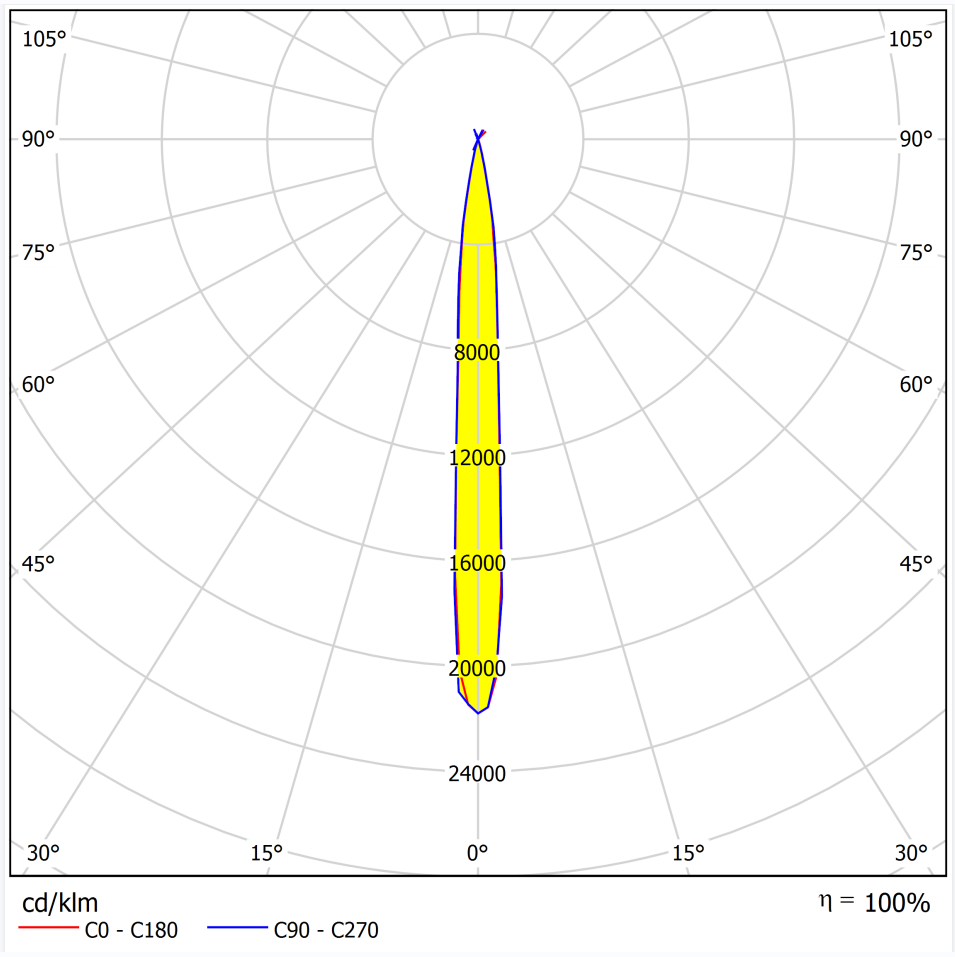 21mm Single Lens Narrow Spot Beam 10 Degree Distribution