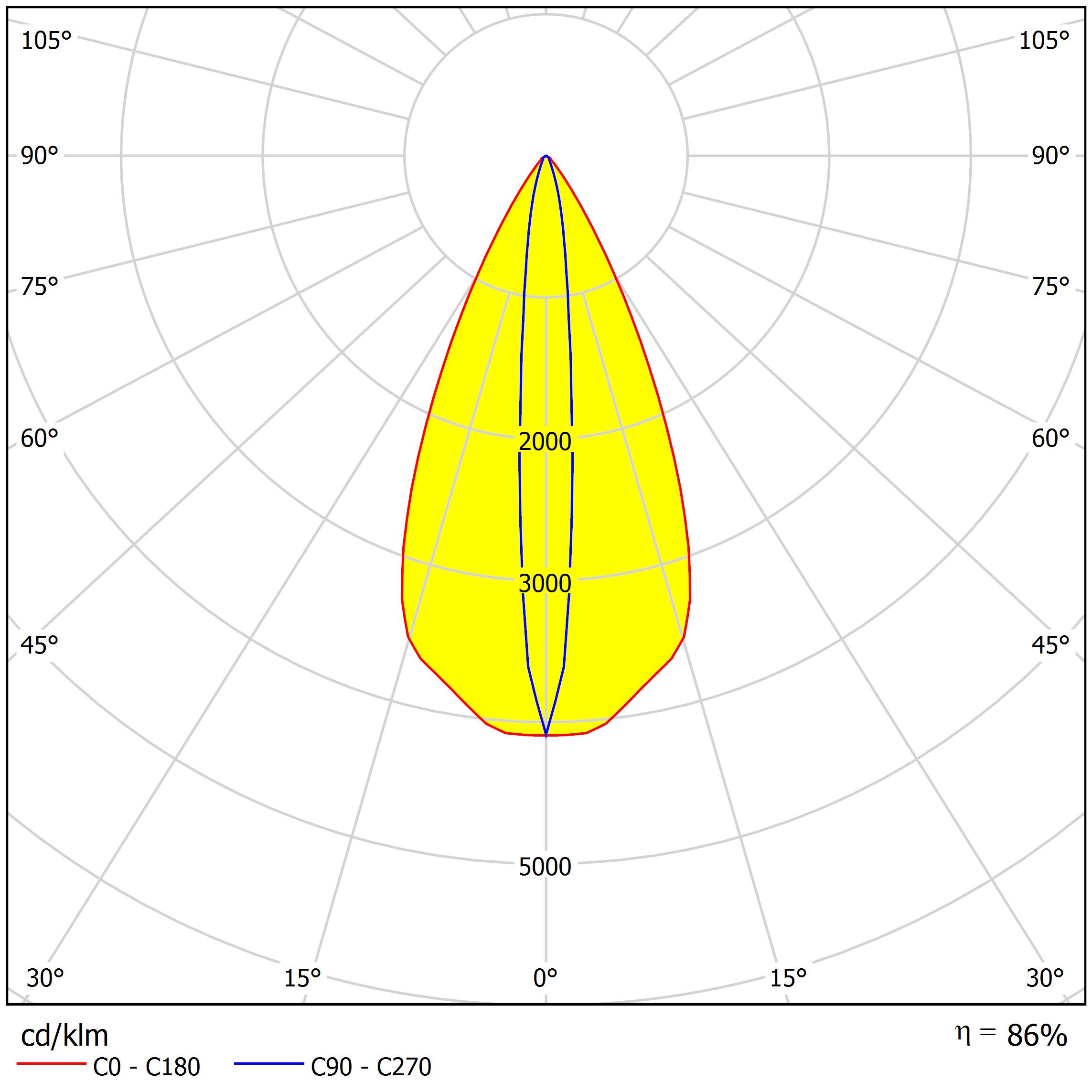 ALS21D1555G Distribution