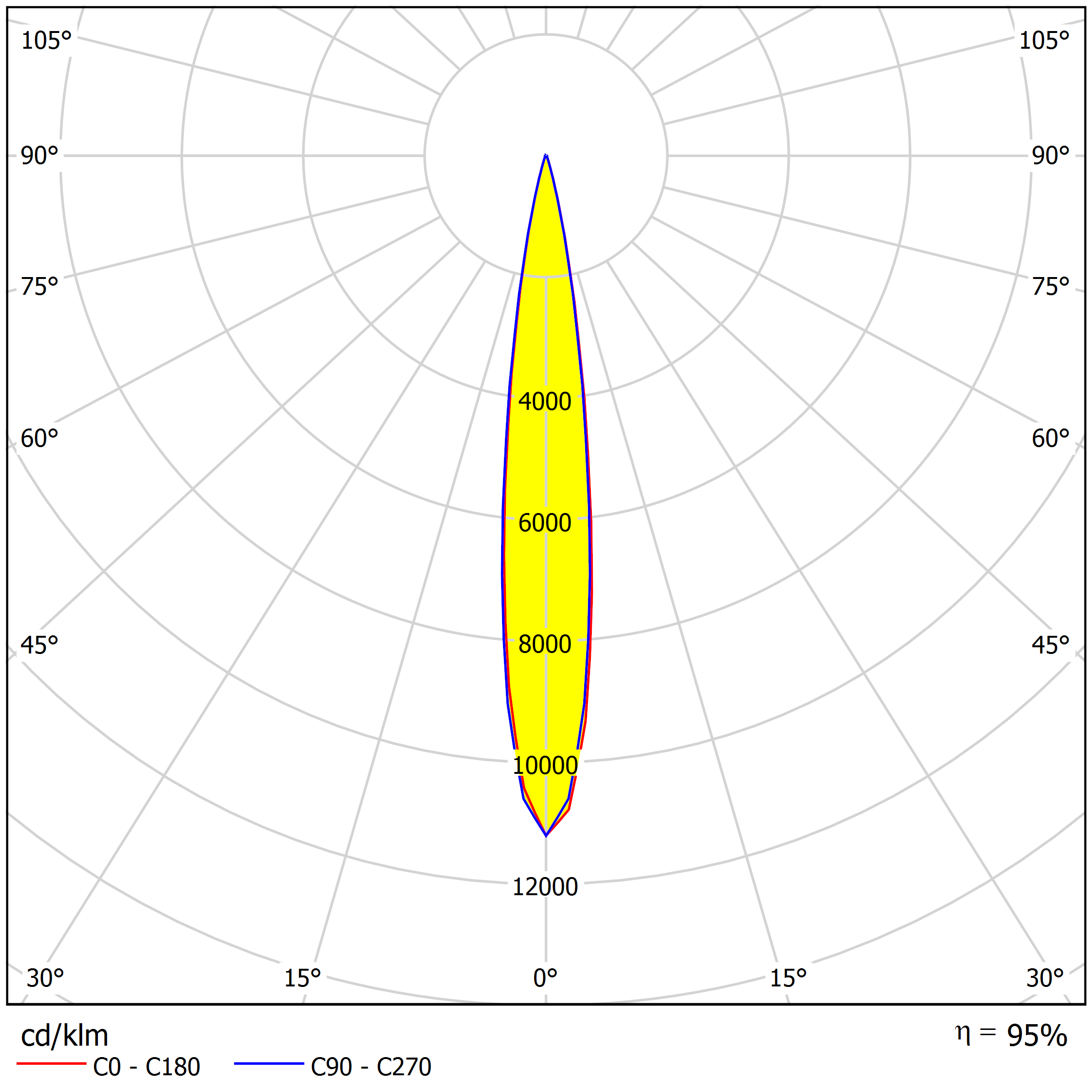 21mm Architectural Recessed Lighting LED Lens Distribution
