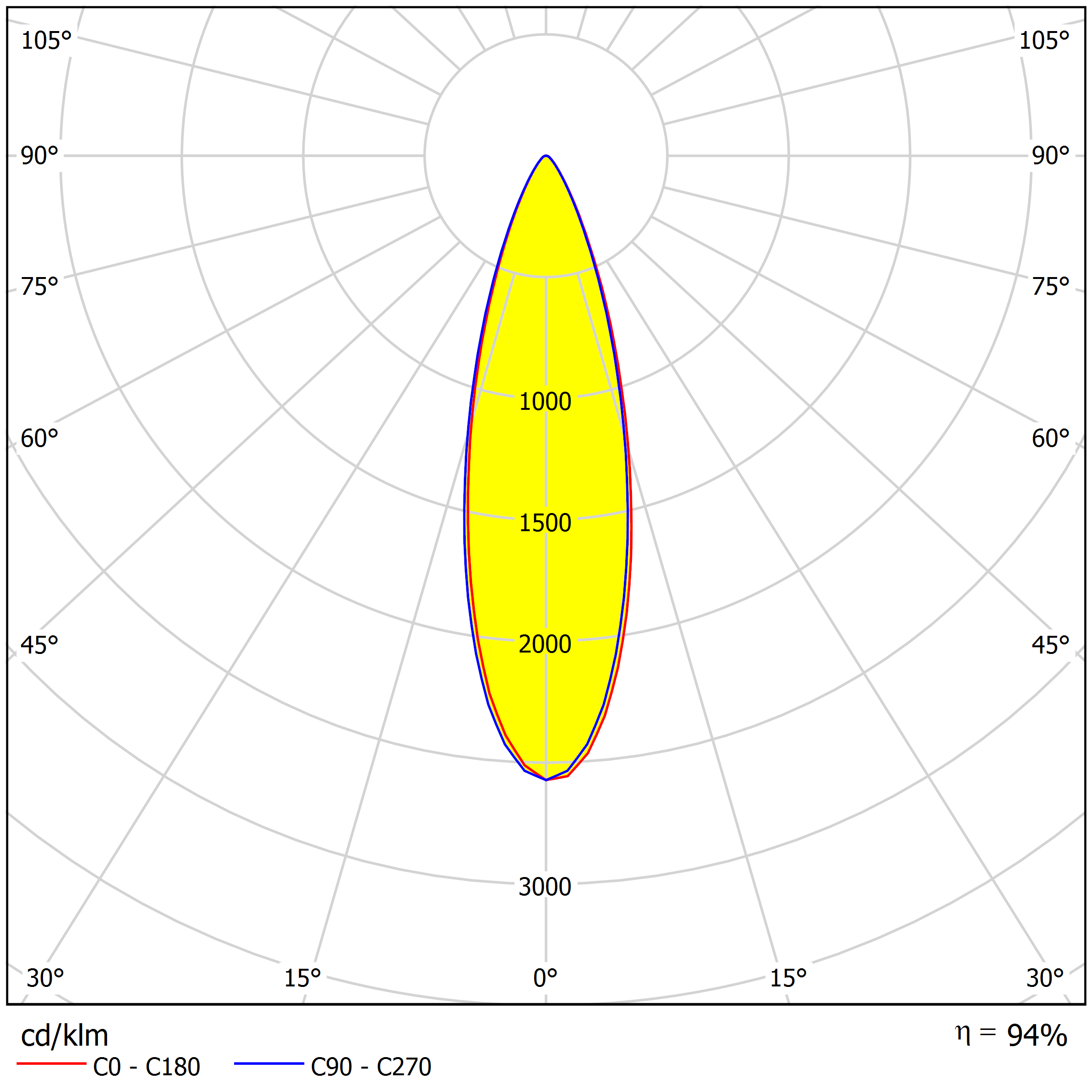 21mm Commercial Architectural Lighting Lens 30° Distribution