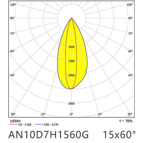 AN10D7H1560G