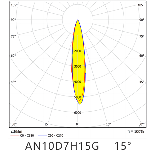 AN10D7H15G