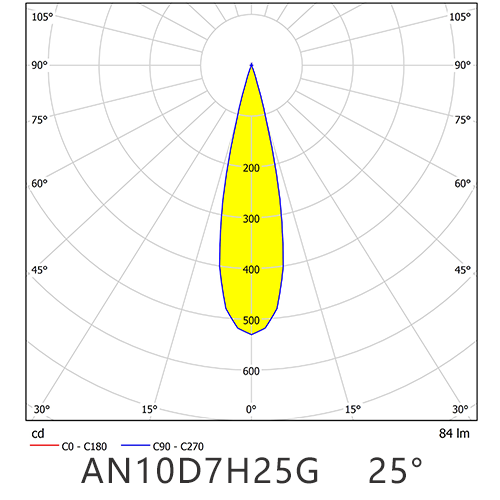 AN10D7H25G