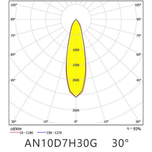 AN10D7H30G