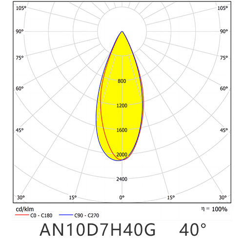 AN10D7H40G