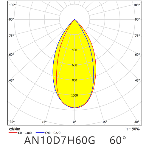 AN10D7H60G