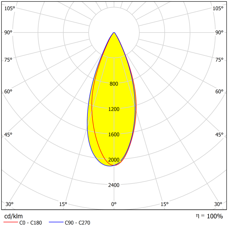 22mm Exterior Architectural Led Lighting Lens Distribution