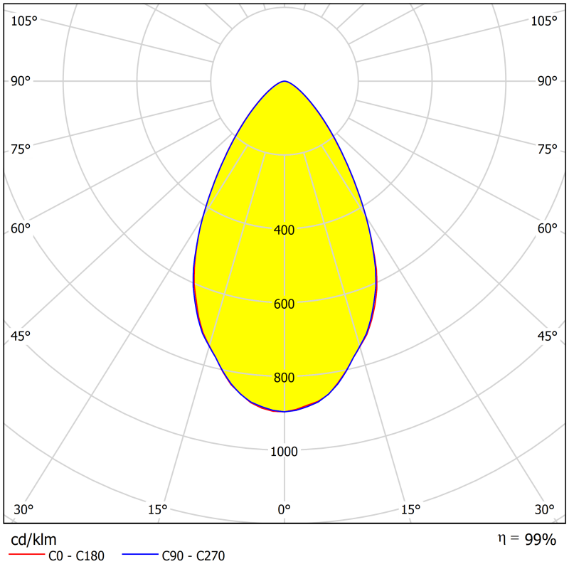 22mm Single Lens Beam From 10 To 80 Degree Distribution