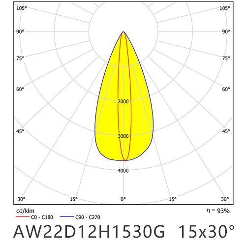 AW22D12H1530G