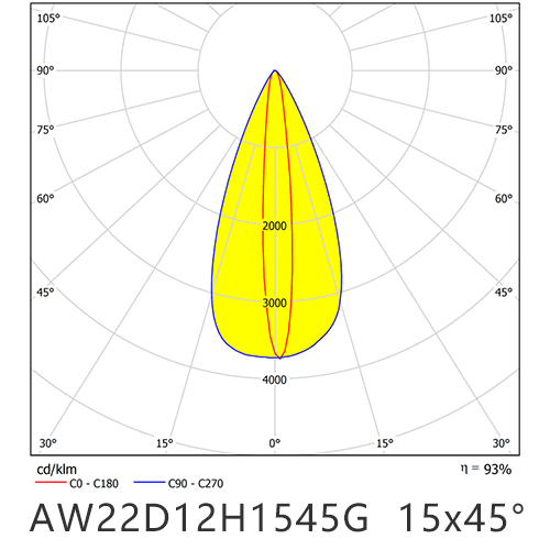 AW22D12H1545G