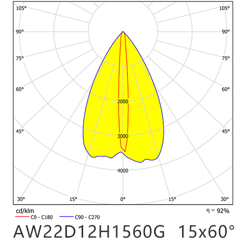 AW22D12H1560G