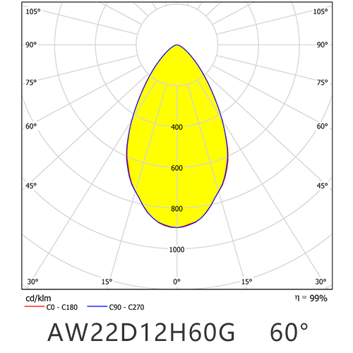 AW22D12H60G