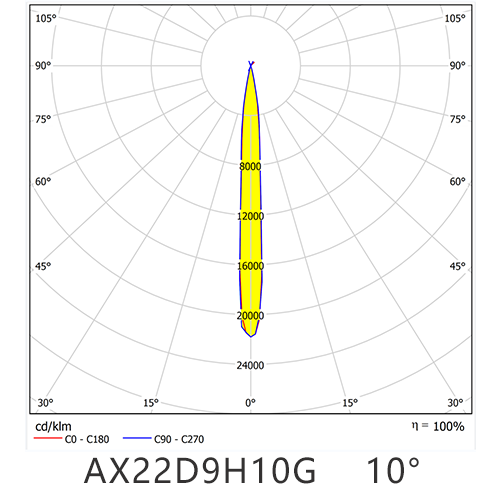 AX22D9H10G