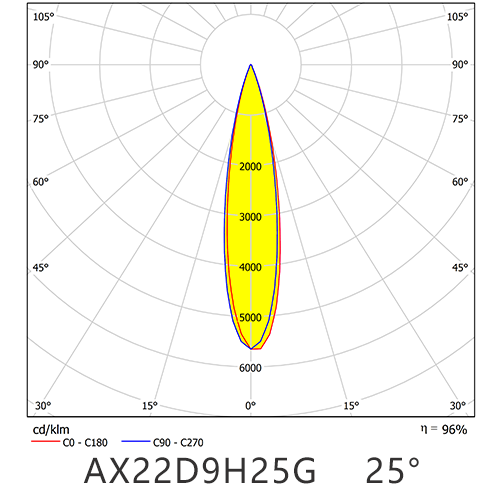AX22D9H25G