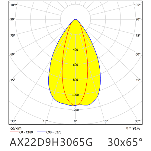 AX22D9H3065G