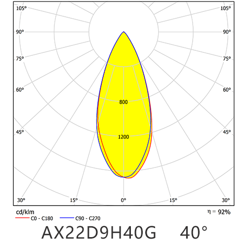 AX22D9H40G