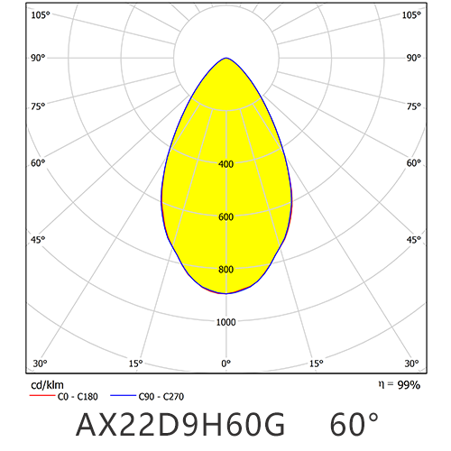 AX22D9H60G