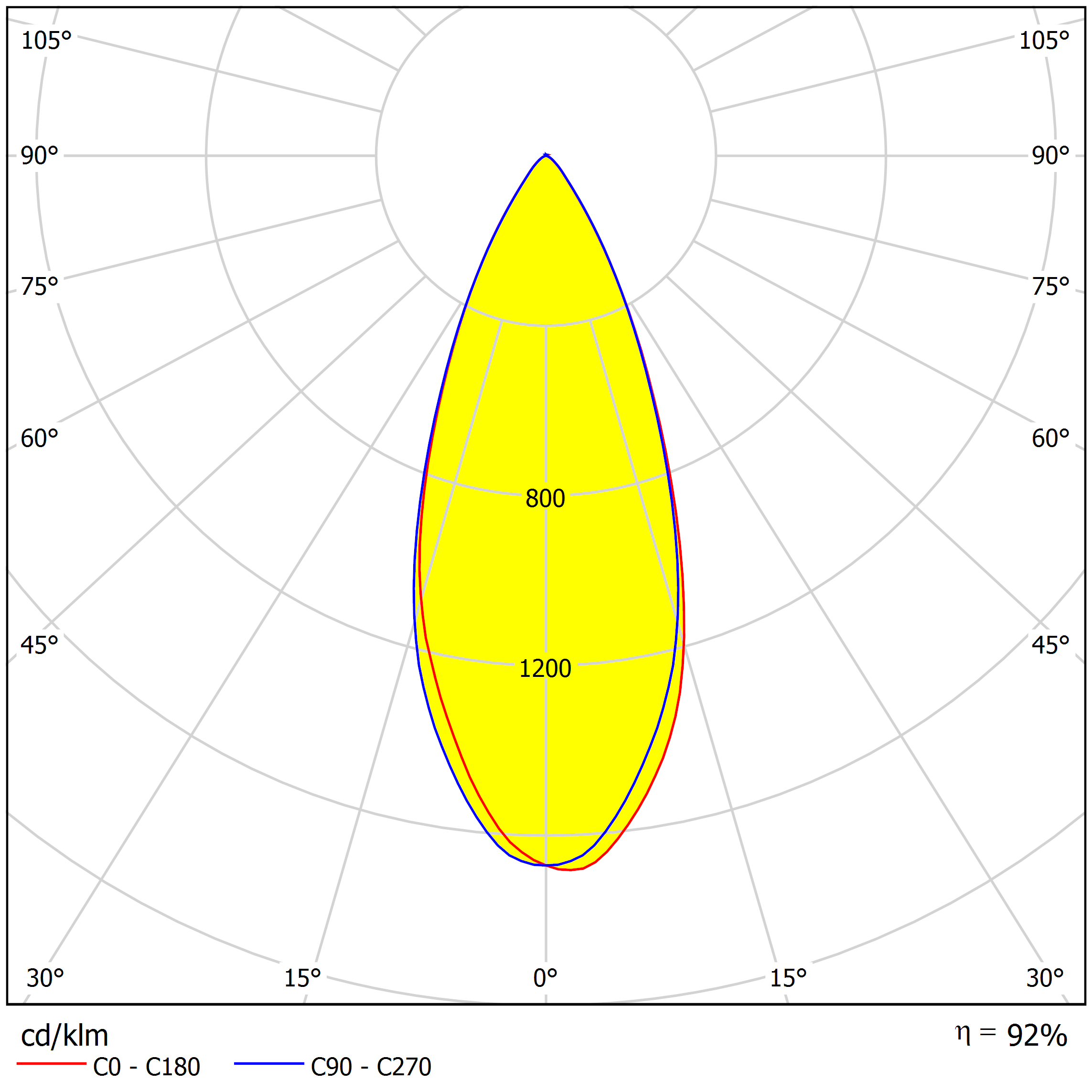 34mm Diameter Led Lens Cob Chip Application Distribution