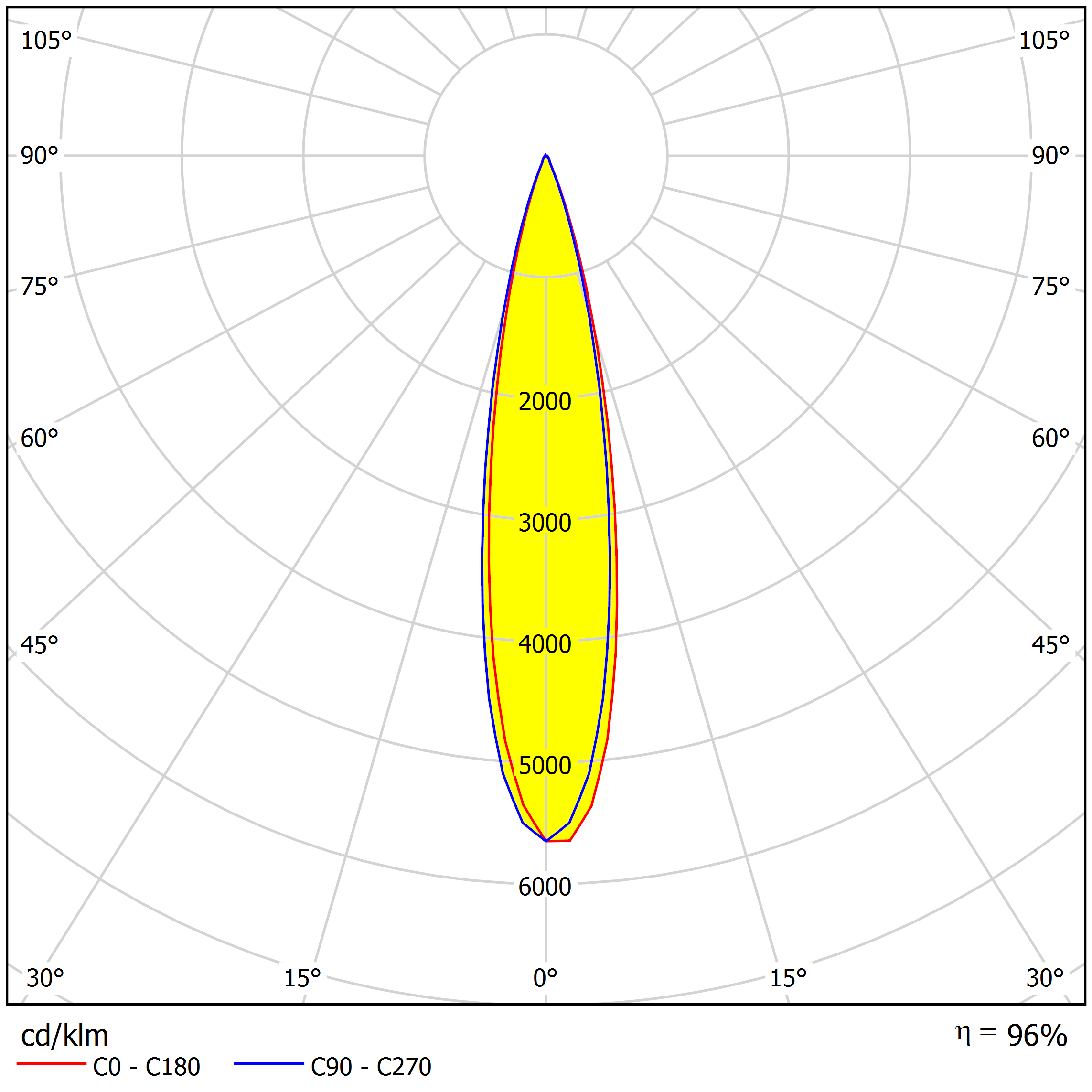 35mm Cob Led Optical Lens For PAR Lighting Distribution