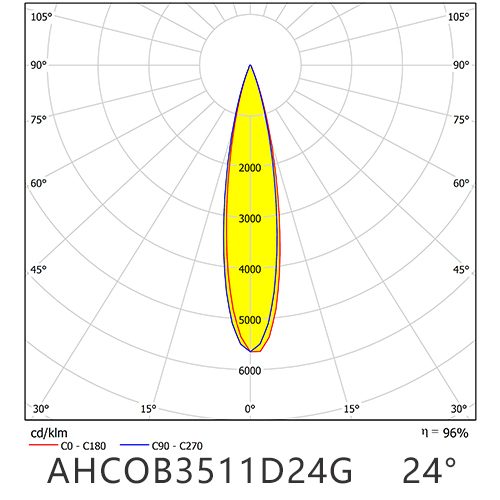 AHCOB3511D24G