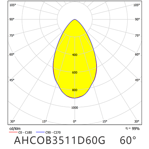 AHCOB3511D60G