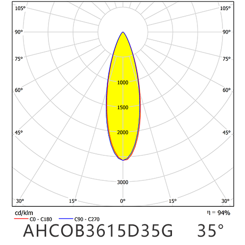 AHCOB3615D35G