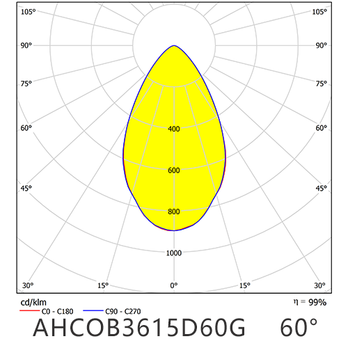 AHCOB3615D60G