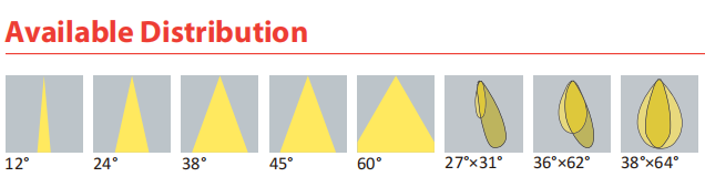 50mm 15 Degree Cob Led Down Light Lens Distribution