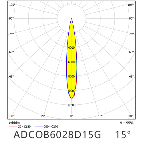 ADCOB6028D15G