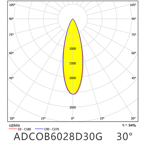ADCOB6028D30G