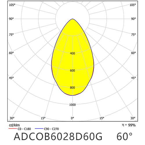 ADCOB6028D60G