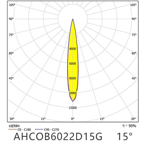 AHCOB6022D15G
