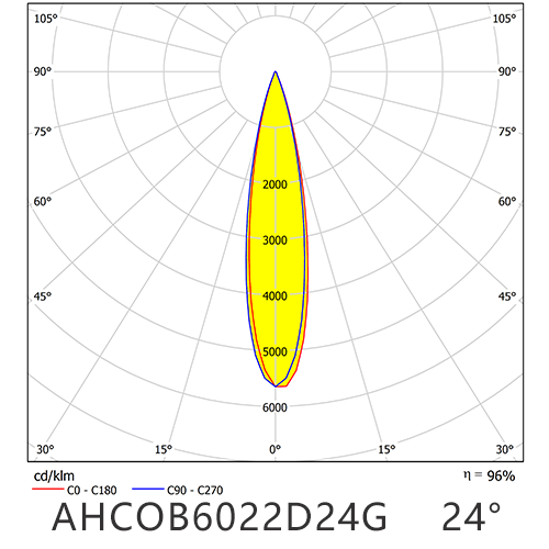 AHCOB6022D24G