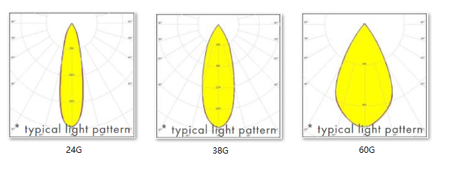 68mm Diameter Lens For COB LED Applications Distribution